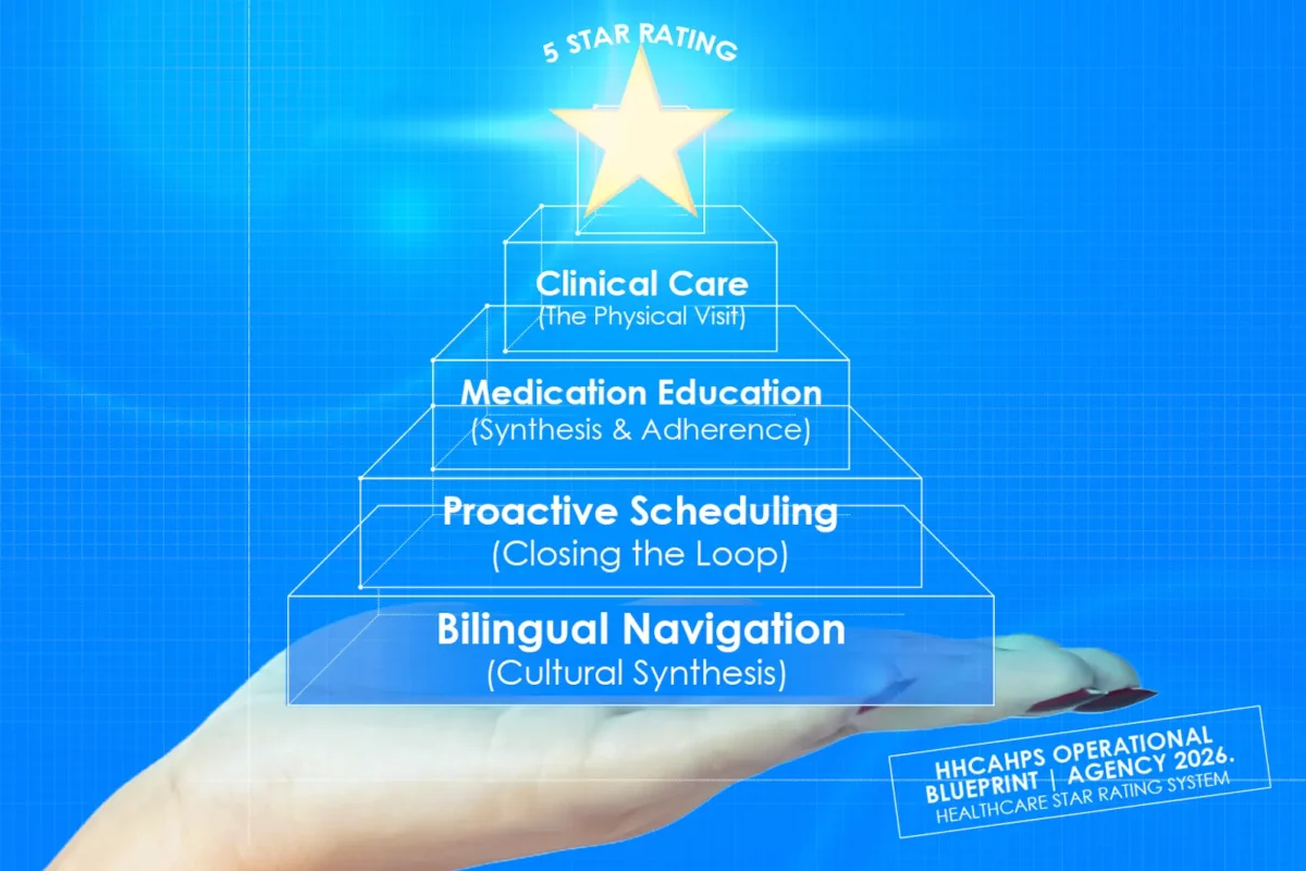 The New HHCAHPS Standards: A Masterclass in Home Health Excellence
