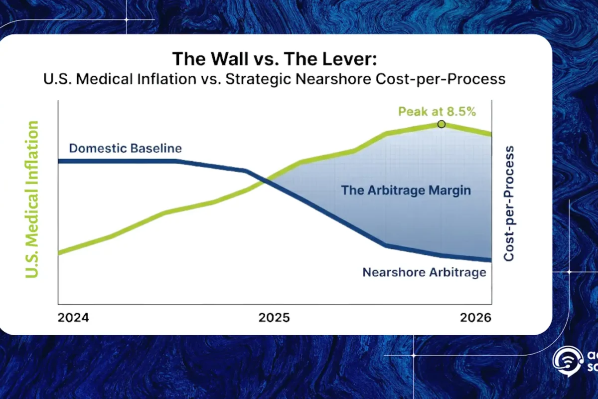 Operational Arbitrage: Neutralizing 2026 Medical Inflation