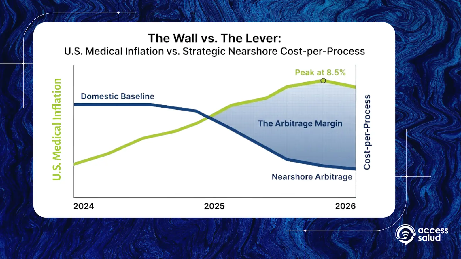 You are currently viewing Operational Arbitrage: Neutralizing 2026 Medical Inflation