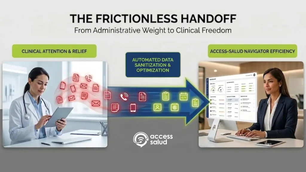 Healthcare administrative handoff workflow