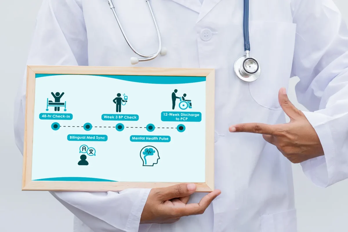 Maternal Health Equity: Bridging the Postpartum Care Gap