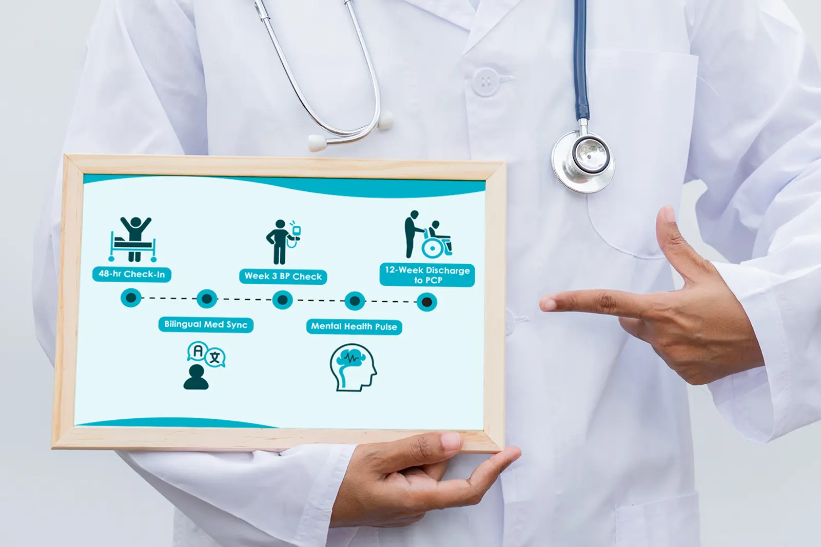 You are currently viewing Maternal Health Equity: Bridging the Postpartum Care Gap