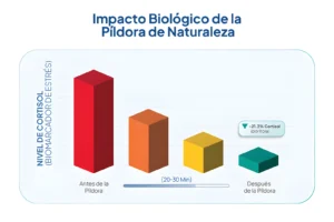 Read more about the article Vitamin N: The Scientific Impact of Nature on Employee Health