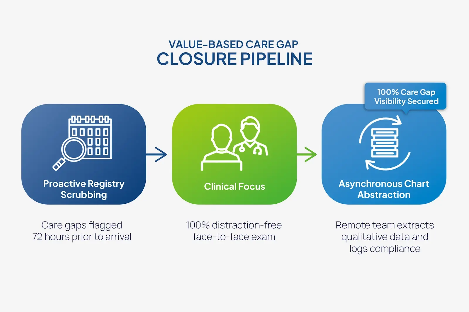 You are currently viewing Value-Based Care Administration: Tracking Quality Metrics Without Drowning Your Team