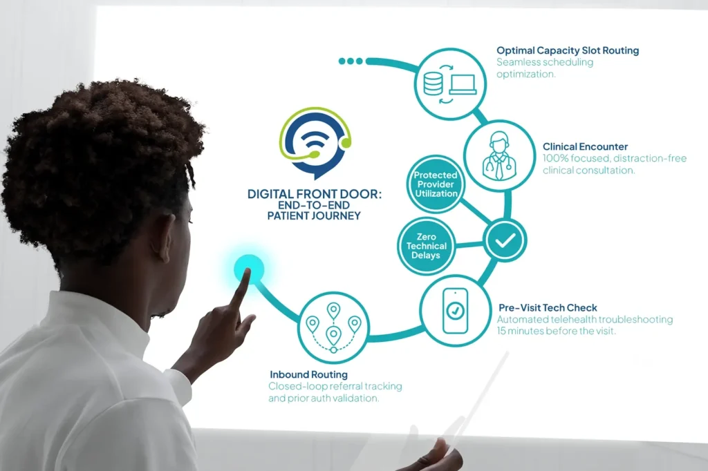 Diagram mapping the seamless progression of a patient record through automated and human-led navigation checkpoints.