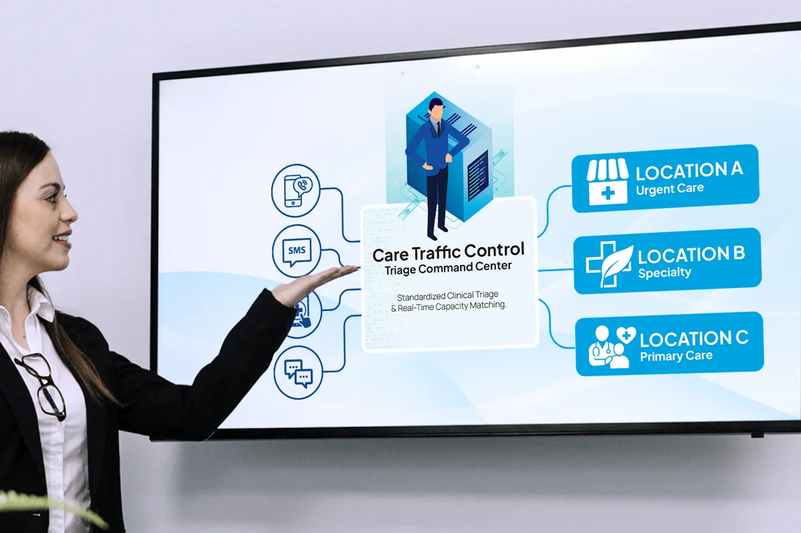You are currently viewing Care Traffic Control: Optimizing Omnichannel Triage in Multi-Site Medical Groups