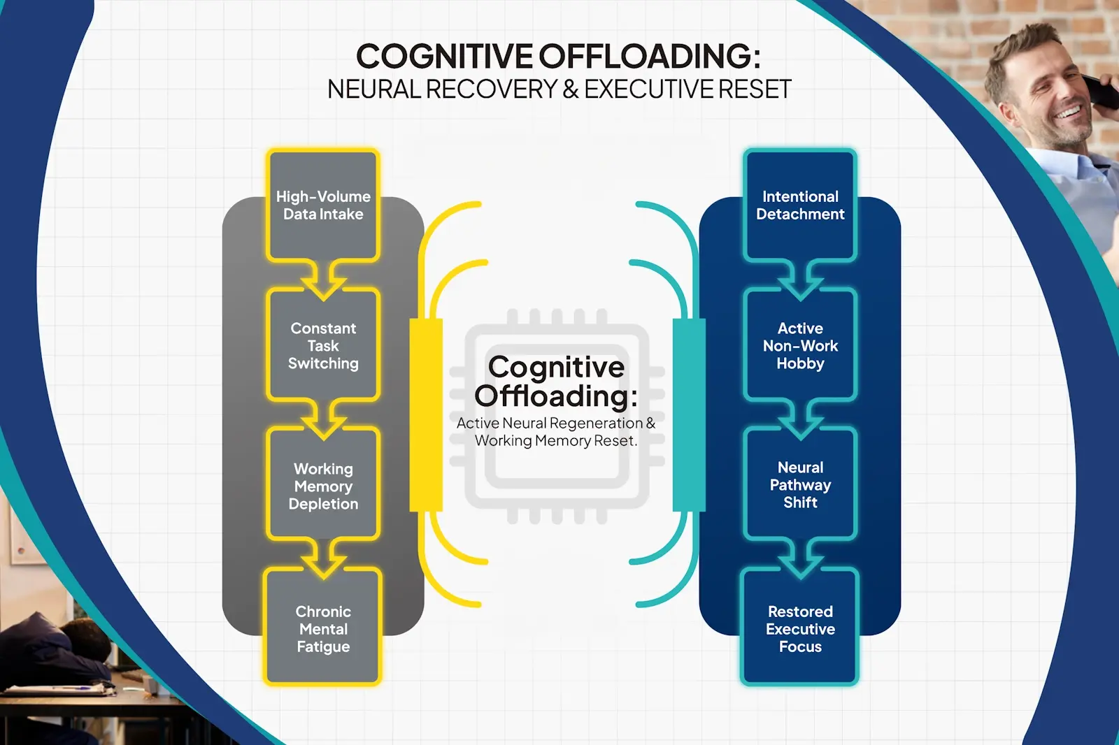 You are currently viewing Cognitive Offloading: How Hobbies Prevent Burnout in High-Volume Operations