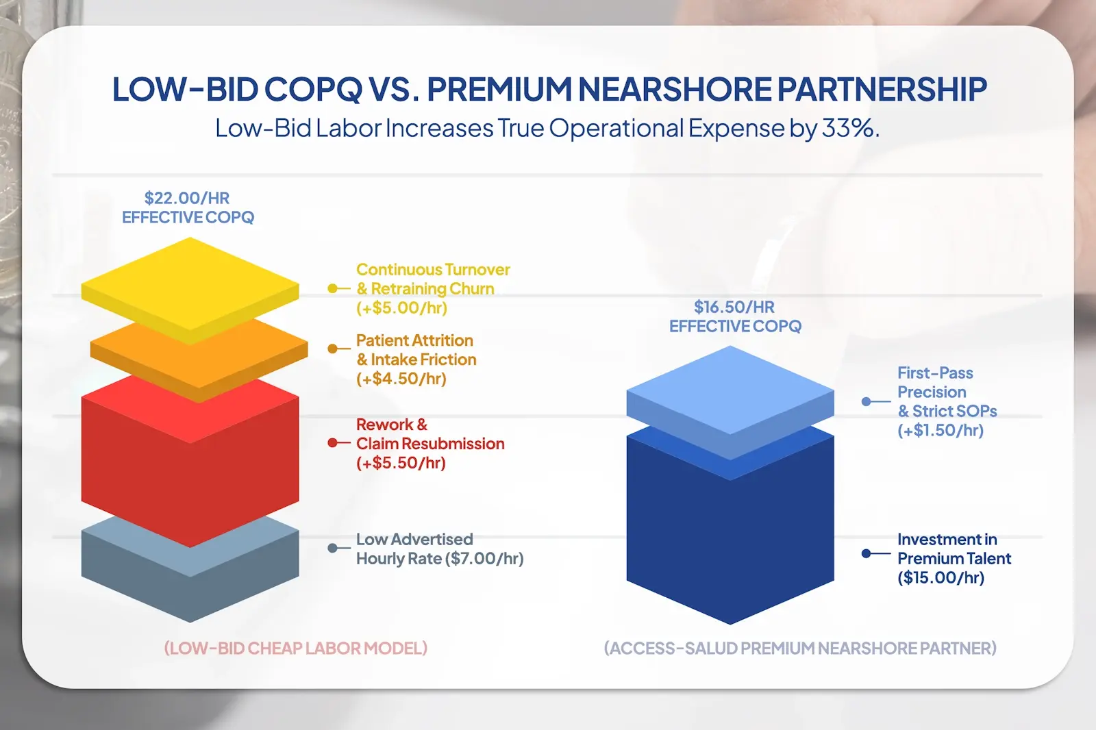 You are currently viewing The Macroeconomics of Healthcare Outsourcing: Why Quality Trumps Cheap Labor