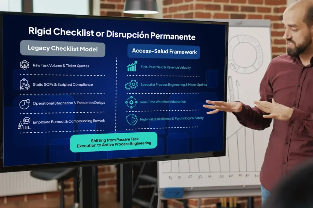 Infographic graphic comparing static task checklists against output-driven, agile healthcare support workflows.