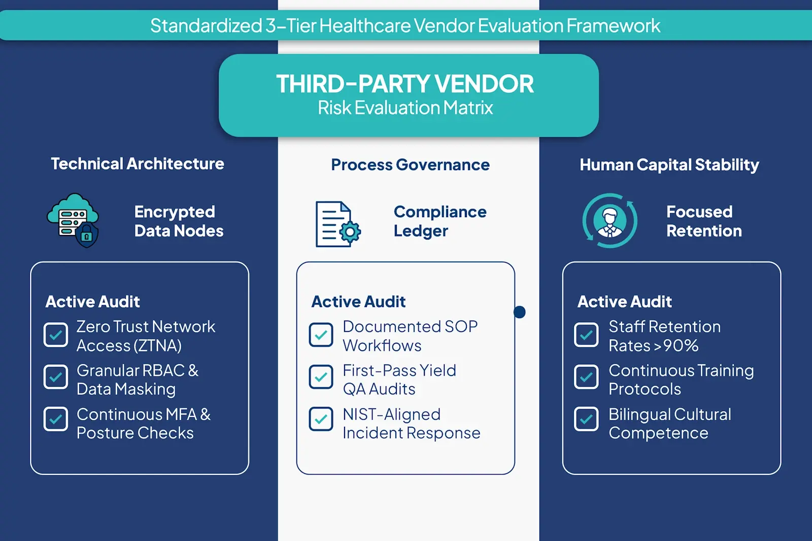 You are currently viewing Auditing Third-Party Vendors: Eliminating Risk in External Partnerships