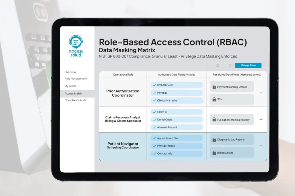 Dashboard screenshot demonstrating granular role-based access restrictions for healthcare administrative specialists.