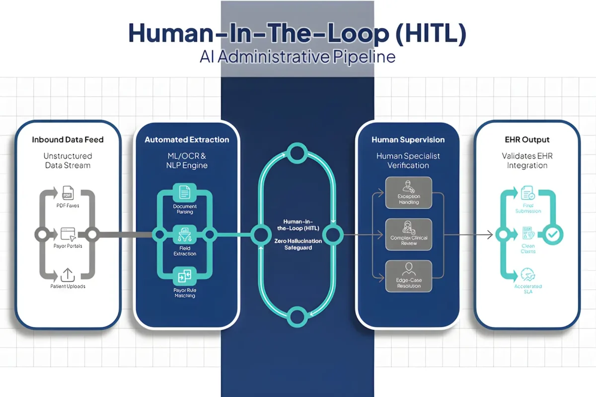 AI in Healthcare Administration: Moving Past the Hype to Operational Reality